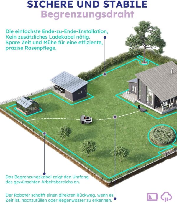 ANTHBOT Pion Mähroboter für 1000 m² – 300% höhere Effizienz – Bild 6